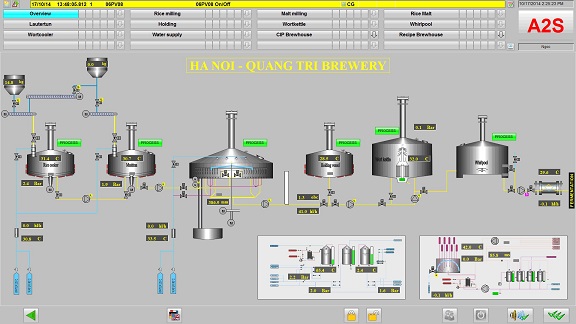 Phần mềm điều khiển hệ thống xử lý nguyên liệu và nhà nấu Bia Hà Nội – Quảng Trị